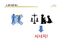 [국제경영] 롯데백화점의 해외진출 문제분석-13