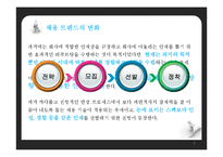 [인사관리] 채용모집 프로세스에서의 SNS 활용-8