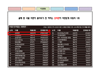 [마케팅 조사론] 삼양 기업을 중심으로 한 라면 시장 분석-7