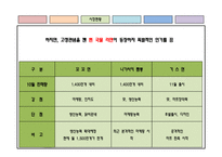 [마케팅 조사론] 삼양 기업을 중심으로 한 라면 시장 분석-8