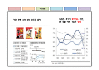 [마케팅 조사론] 삼양 기업을 중심으로 한 라면 시장 분석-9