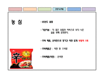 [마케팅 조사론] 삼양 기업을 중심으로 한 라면 시장 분석-11