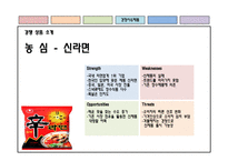 [마케팅 조사론] 삼양 기업을 중심으로 한 라면 시장 분석-12