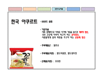 [마케팅 조사론] 삼양 기업을 중심으로 한 라면 시장 분석-13