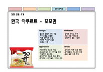 [마케팅 조사론] 삼양 기업을 중심으로 한 라면 시장 분석-14