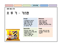 [마케팅 조사론] 삼양 기업을 중심으로 한 라면 시장 분석-16