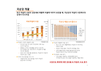 [기업분석] 국순당 -외부환경과 내부분석을 활용한 국순당의 Strategic Position-3