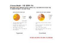 [기업분석] 국순당 -외부환경과 내부분석을 활용한 국순당의 Strategic Position-7