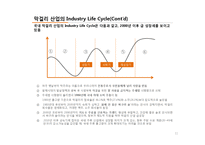 [기업분석] 국순당 -외부환경과 내부분석을 활용한 국순당의 Strategic Position-11