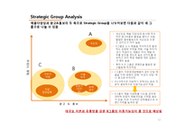 [기업분석] 국순당 -외부환경과 내부분석을 활용한 국순당의 Strategic Position-12