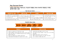 [기업분석] 국순당 -외부환경과 내부분석을 활용한 국순당의 Strategic Position-14