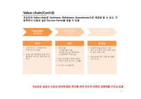 [기업분석] 국순당 -외부환경과 내부분석을 활용한 국순당의 Strategic Position-15