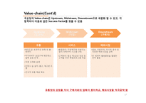 [기업분석] 국순당 -외부환경과 내부분석을 활용한 국순당의 Strategic Position-17