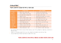 [기업분석] 국순당 -외부환경과 내부분석을 활용한 국순당의 Strategic Position-18