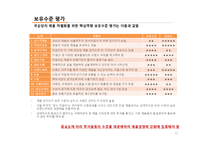 [기업분석] 국순당 -외부환경과 내부분석을 활용한 국순당의 Strategic Position-19