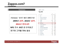 [인적자원관리] 자포스(ZAPPOS) 인적자원관리-4