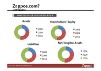 [인적자원관리] 자포스(ZAPPOS) 인적자원관리-6