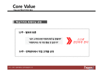 [인적자원관리] 자포스(ZAPPOS) 인적자원관리-17