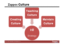 [인적자원관리] 자포스(ZAPPOS) 인적자원관리-20