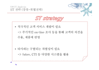 [인터넷비즈니스] Travelocity.com 트레블로시티 기업분석-6