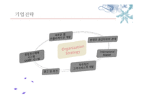 [인터넷비즈니스] Travelocity.com 트레블로시티 기업분석-11