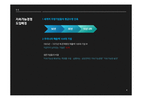 지속가능경영 성공전략-4