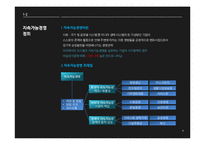 지속가능경영 성공전략-6