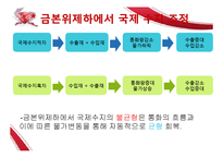 금본위제도(거시)-7