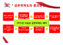 금본위제도(거시)-13