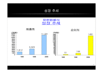 [공급사슬관리] 유한킴벌리 와 SCM-6