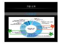 [공급사슬관리] 유한킴벌리 와 SCM-8
