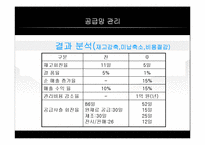 [공급사슬관리] 유한킴벌리 와 SCM-20