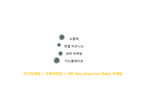 고 성장하는 `명품 키즈 마켓`의 소비심리 분석-4