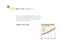 고 성장하는 `명품 키즈 마켓`의 소비심리 분석-6