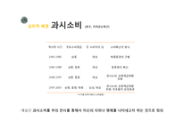고 성장하는 `명품 키즈 마켓`의 소비심리 분석-17