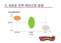 [국제경영] 비비큐 BBQ의 해외시장 진출-13