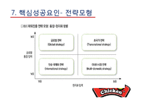 [국제경영] 비비큐 BBQ의 해외시장 진출-16
