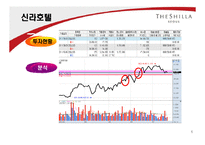 [재무관리] 주식 투자 보고서-5