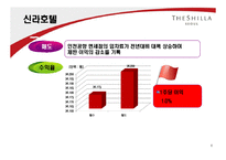[재무관리] 주식 투자 보고서-6