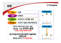 [재무관리] 주식 투자 보고서-7