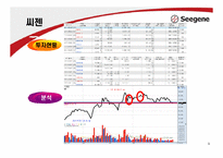 [재무관리] 주식 투자 보고서-9