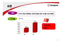 [재무관리] 주식 투자 보고서-10