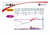 [재무관리] 주식 투자 보고서-13