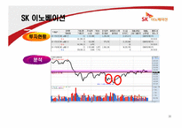 [재무관리] 주식 투자 보고서-20