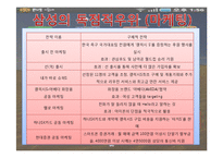 [국제경영연구사례] 삼성 스마트폰의 마케팅 성공 사례-6