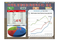 [국제경영연구사례] 삼성 스마트폰의 마케팅 성공 사례-8