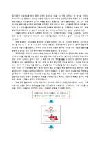 [서비스마케팅] 서비스 프로세스 관리-4