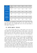 [서비스마케팅] 서비스 프로세스 관리-12
