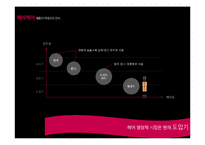 케라시스 모링가 텍스춰라이즈 에센스 커뮤니케이션전략-2