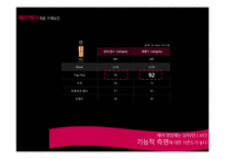 케라시스 모링가 텍스춰라이즈 에센스 커뮤니케이션전략-4